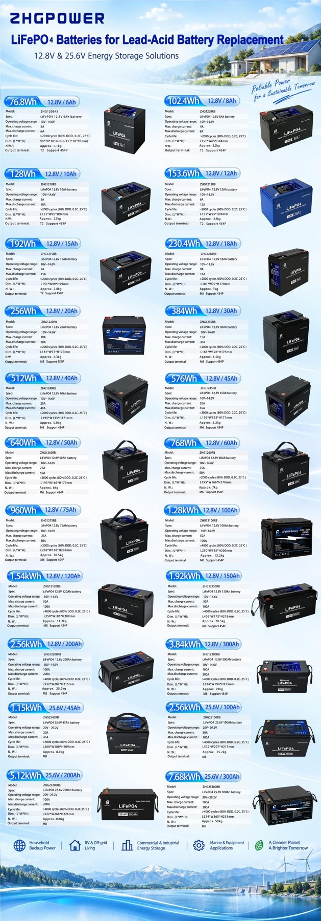 ZHGPOWER LiFePO4 lead-acid replacement product range